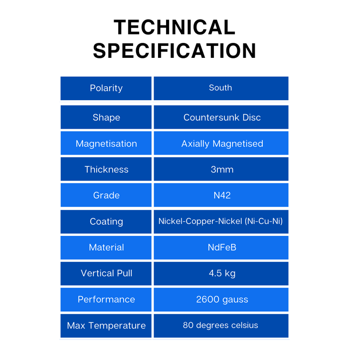 Technical specifications of a 20mm x 3mm x 3.6mm South countersunk magnet on a white background